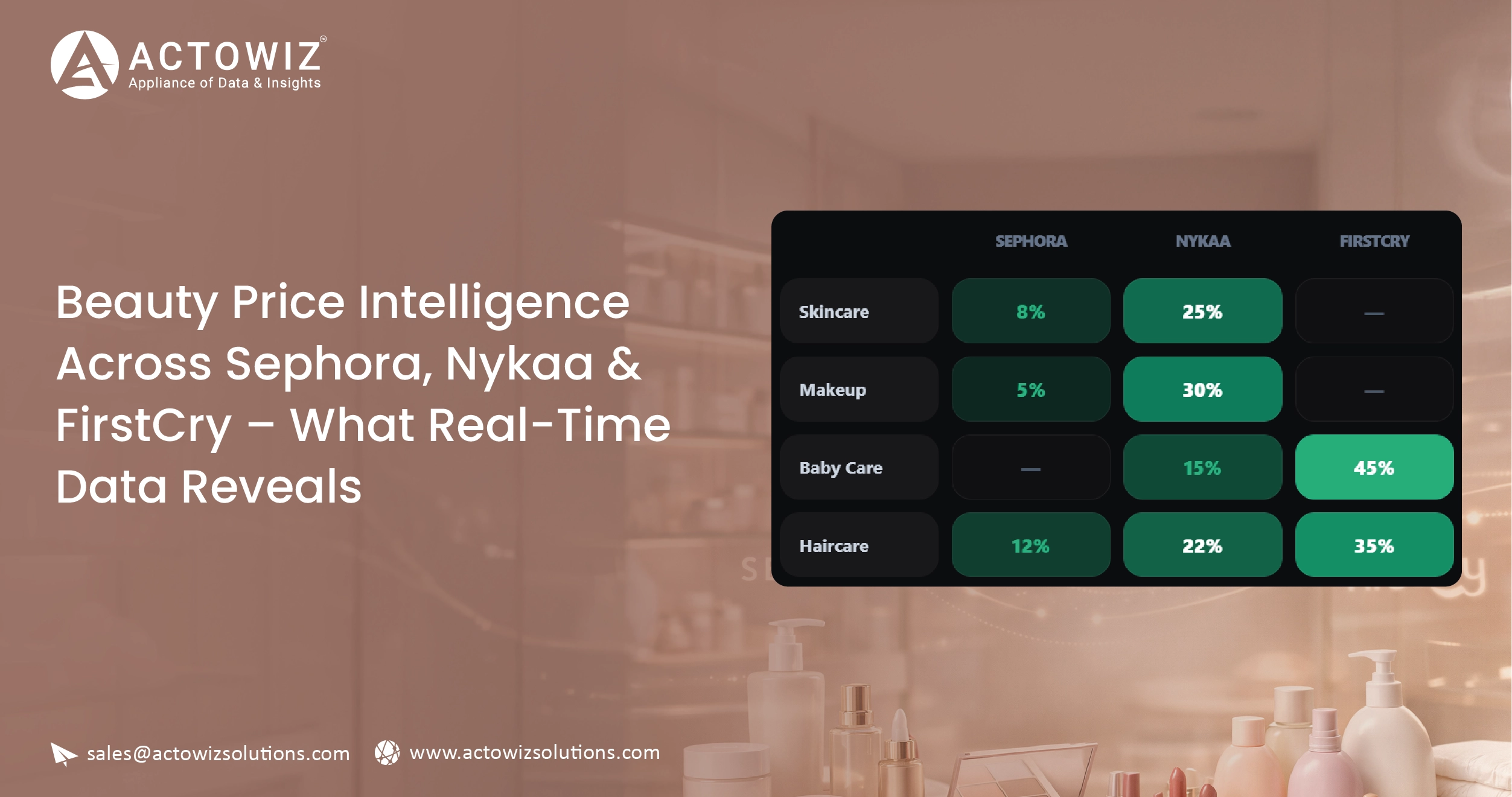 Weekly E-commerce Price Comparison in Amazon India - Trends & Insights-01